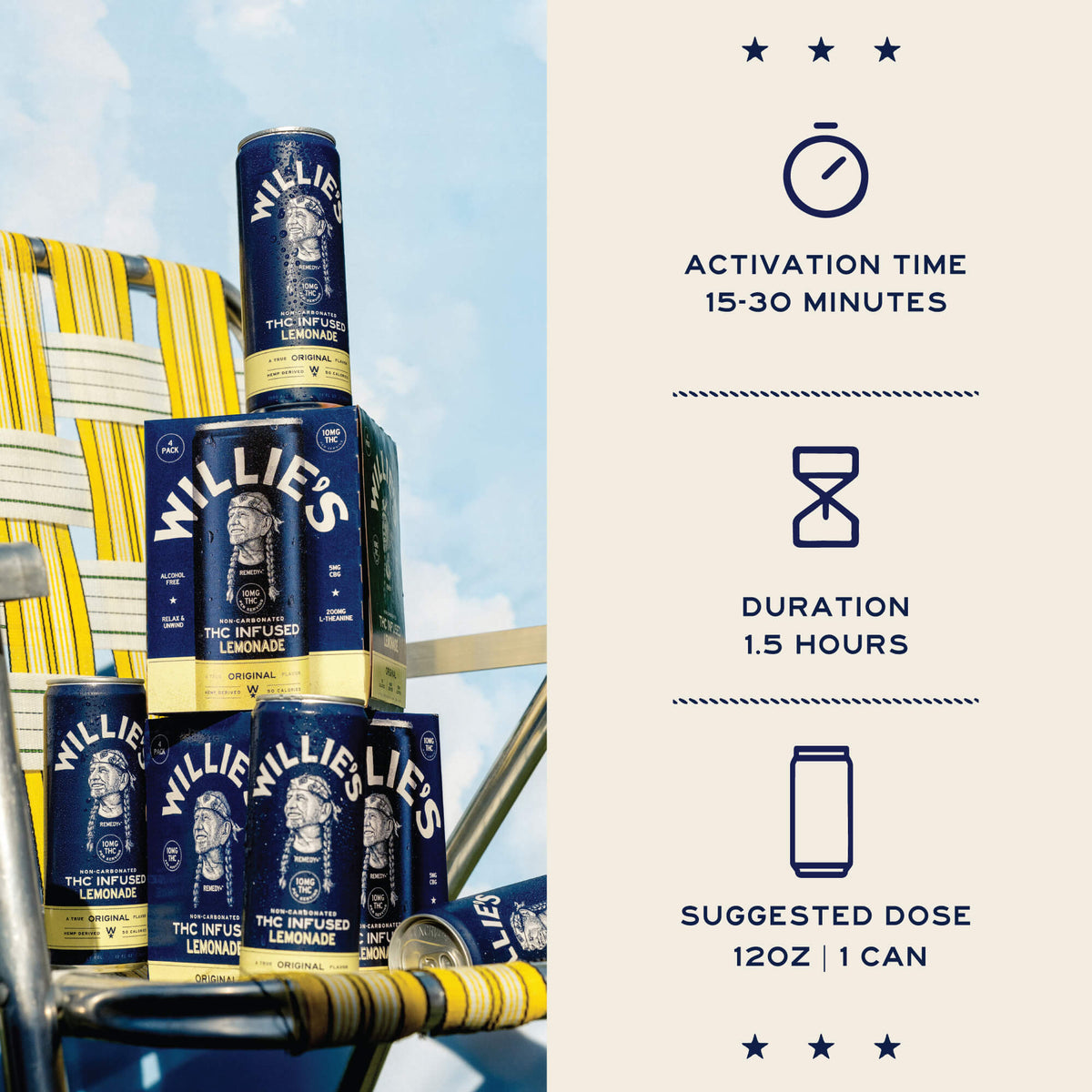 Willie's OG Lemonade 10mg activation time (15-30 mins)