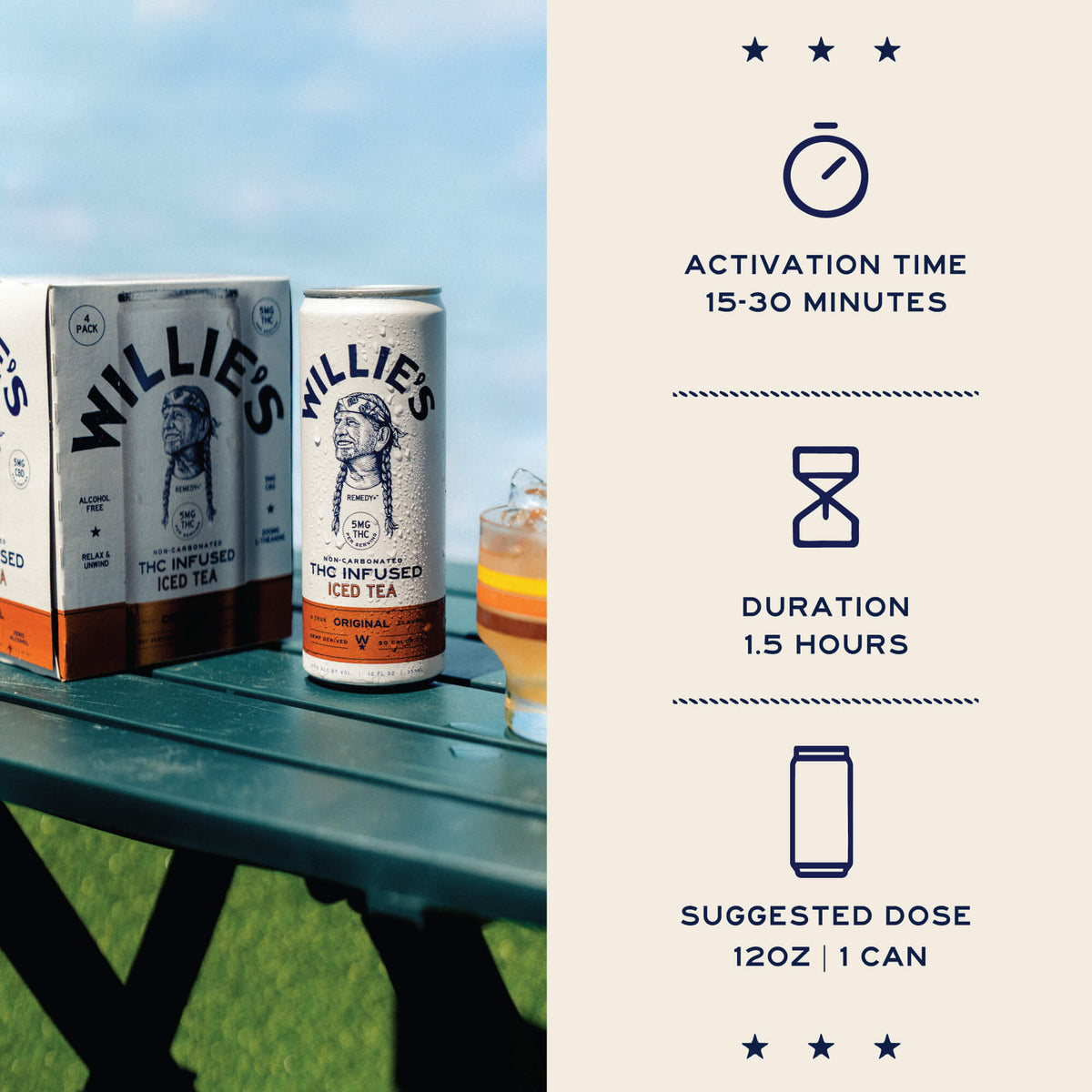 Willie's Remedy THC Infused Iced Tea 5mg Activation Time (15-30 mins)