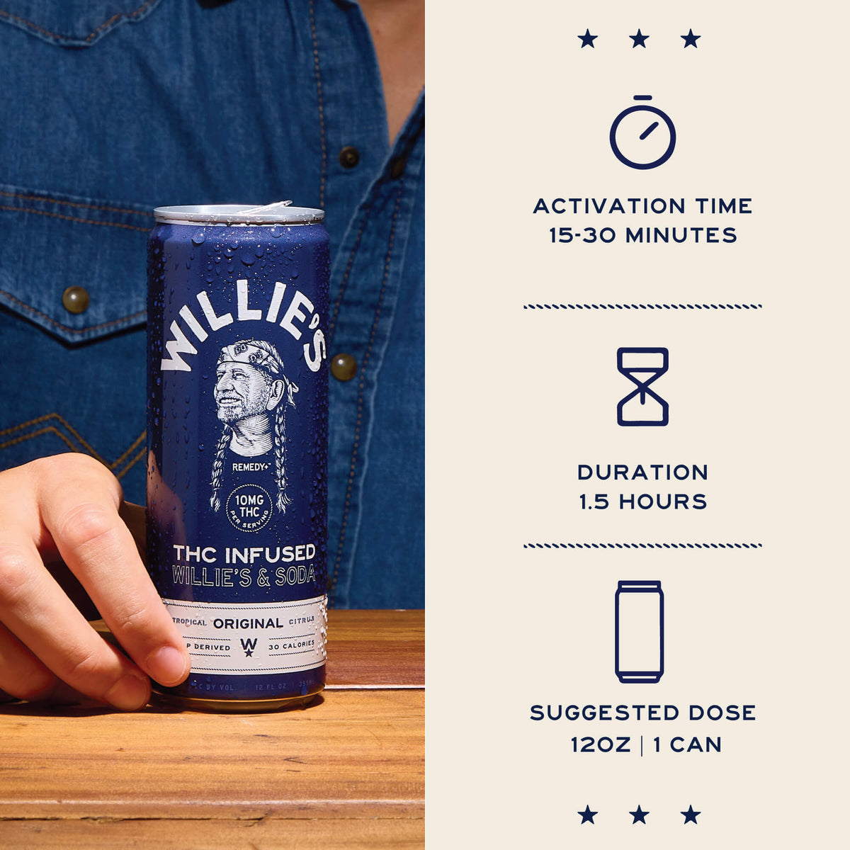 Willie's Remedy THC Infused Willie's &amp; Soda Original activation time (15-30 mins)